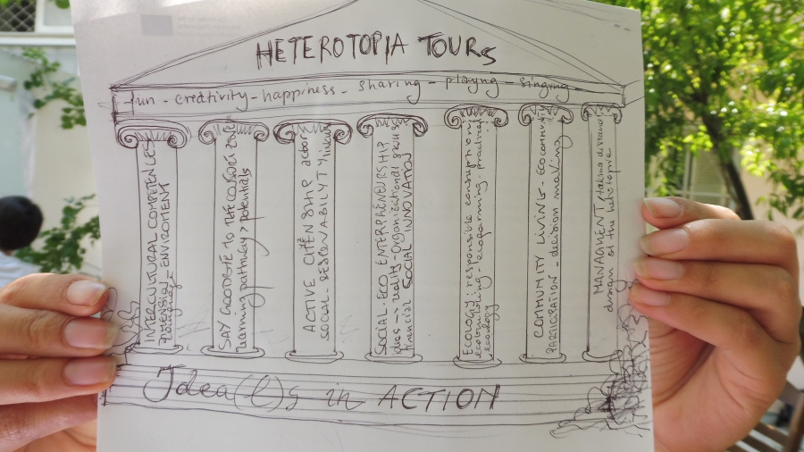 What is a Heterotopia Tour ?